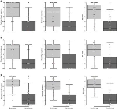 The Relationship Between Referral of Touch and the Feeling of Ownership in the Rubber Hand Illusion